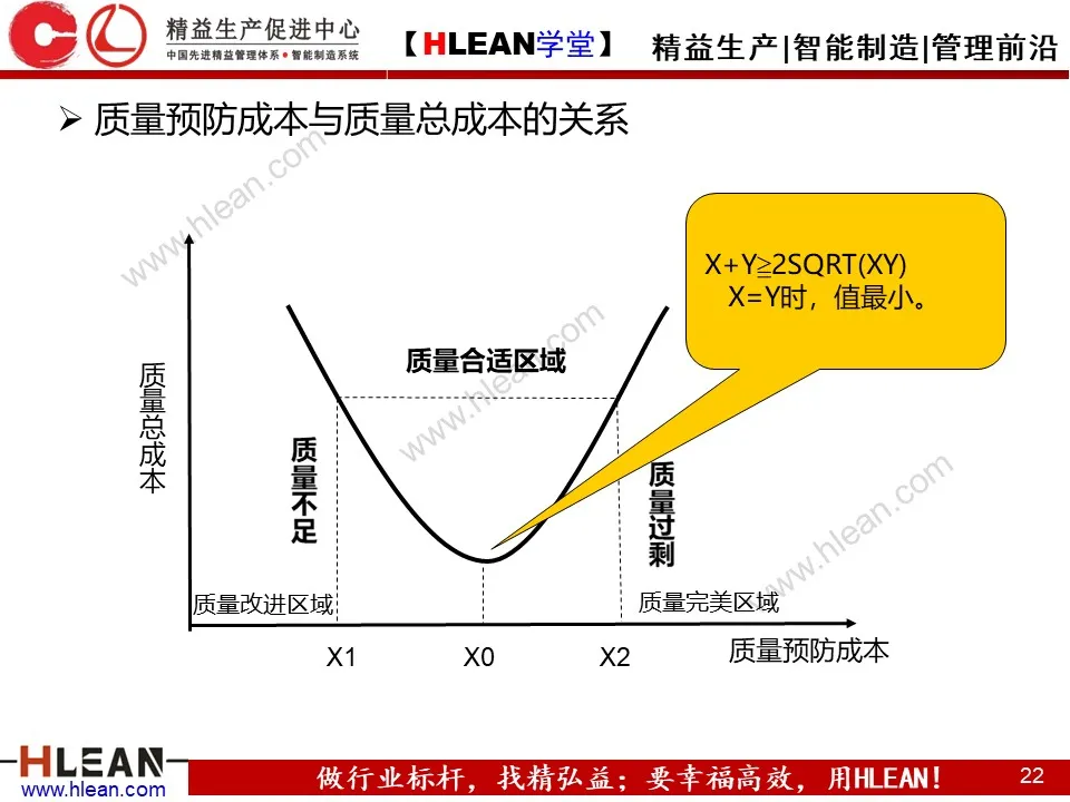 「精益学堂」精准成本核算与控制