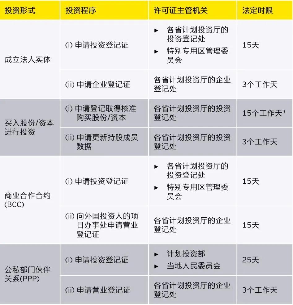 投资越南：新兴的全球制造业基地