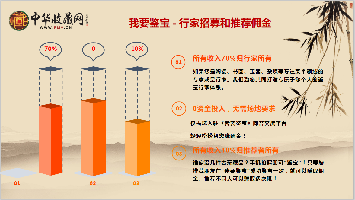 中华收藏网电商交易平台
