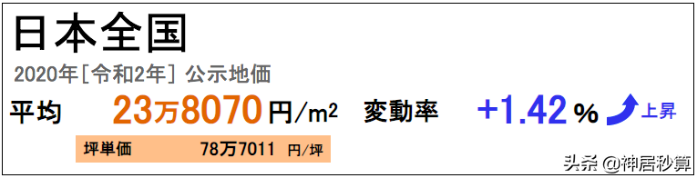 猛砸8000亿入市日本的香港PAG基金到底什么来头？