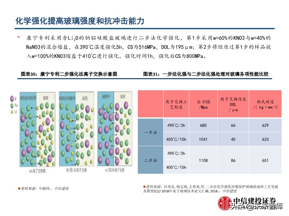 电子玻璃行业深度报告：从技术路径、渠道及市场看机遇与挑战