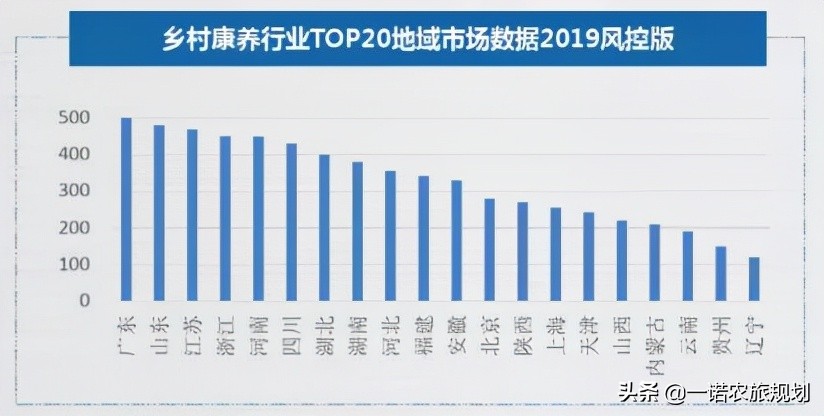 乡村康养产业如何打造？