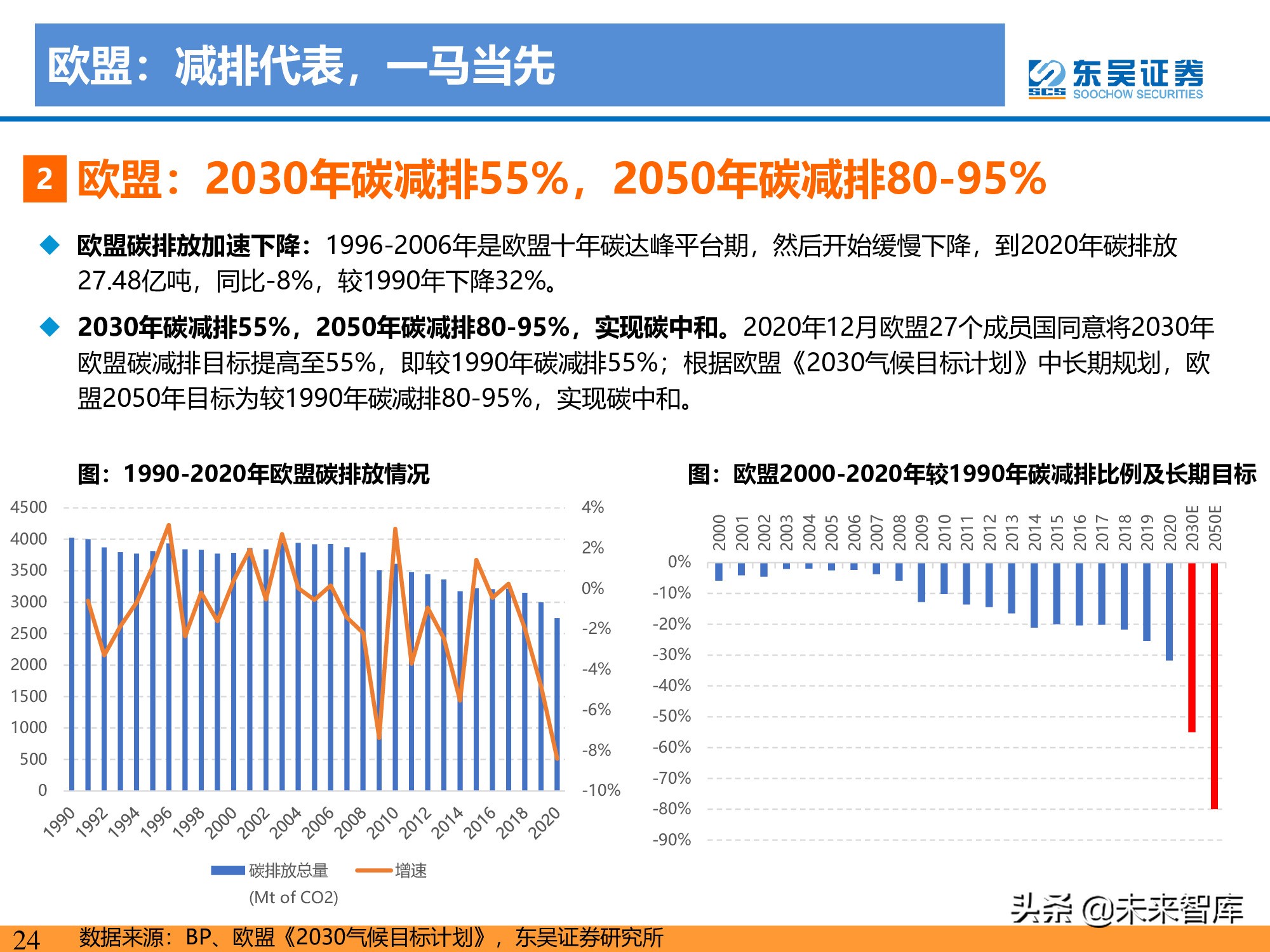 新能源行业研究：碳达峰引领，光伏成为主力，电动化如火如荼