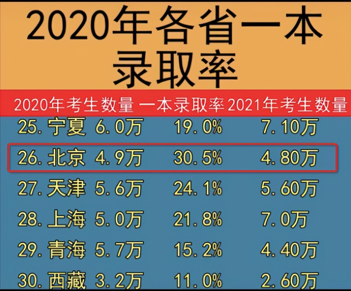 一個非京籍畢業生，留在帝都要花多大的代價