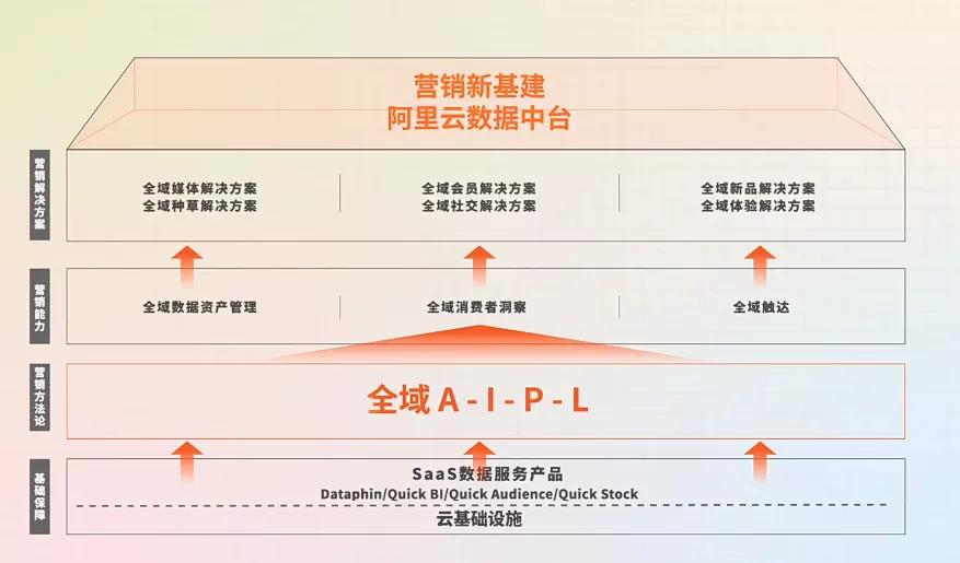 有人砸钱打水漂，有人一本万利！2021年五大风口