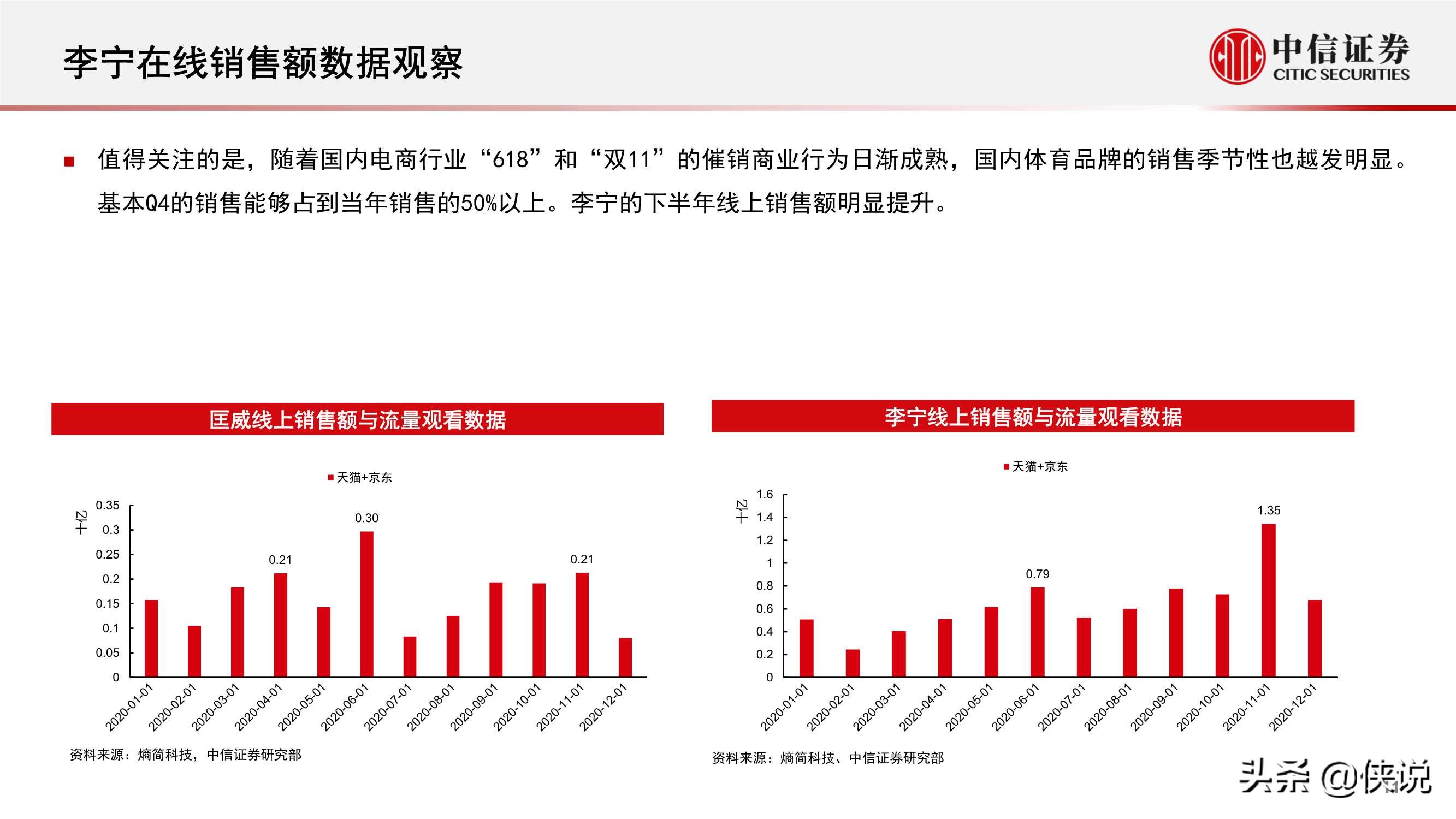 体育服饰行业报告：消费热点可期，国货心智提升，回暖线下客流