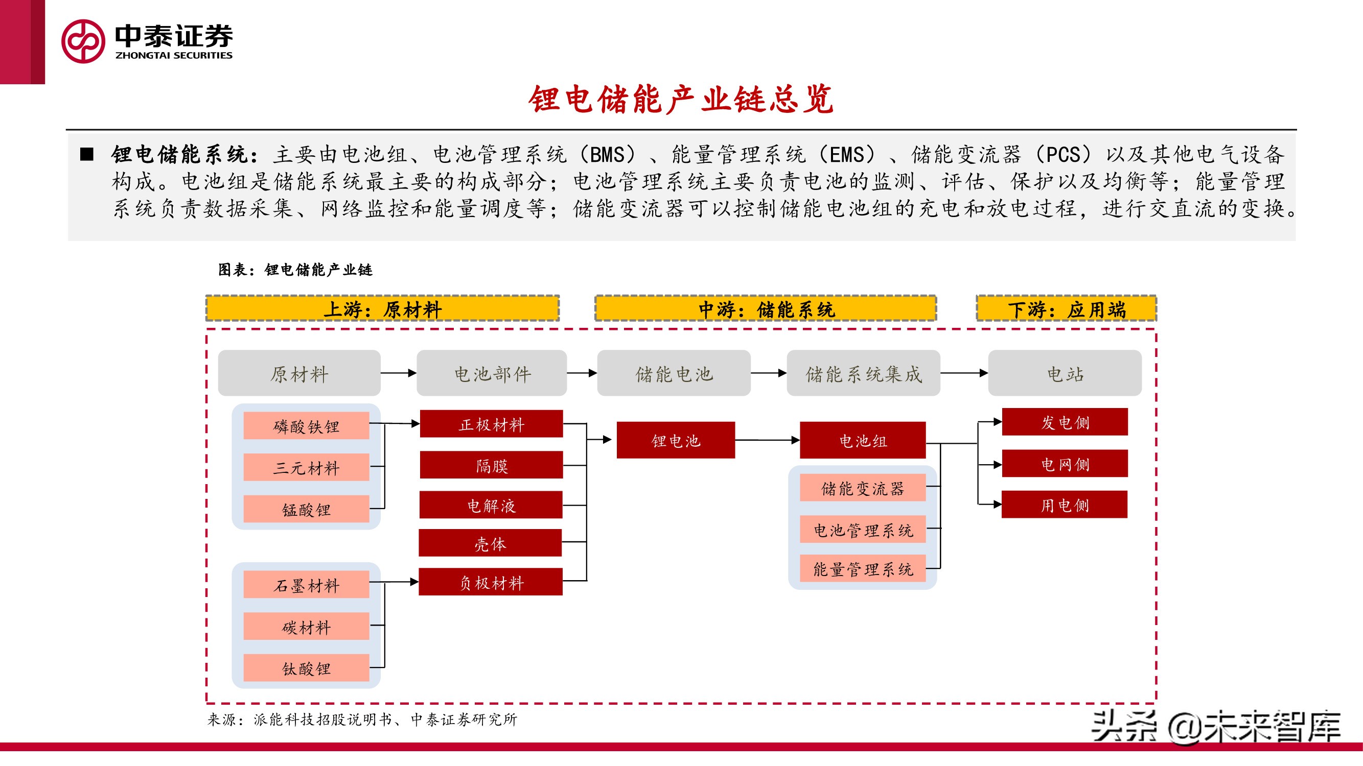 新型电力产业报告：新型电力系统建设加速，电化学储能赛道爆发