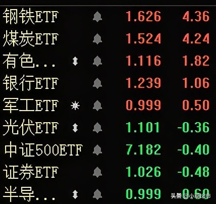 白酒，医药板块大幅杀跌，这是一个难得的布局加仓机会