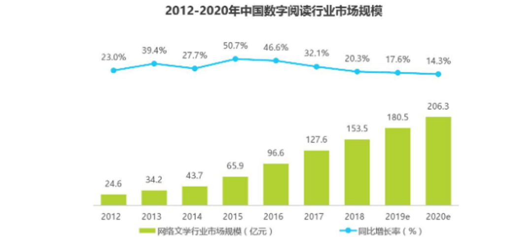 研究了15.3万人的阅读轨迹，发现企业家在疫情中