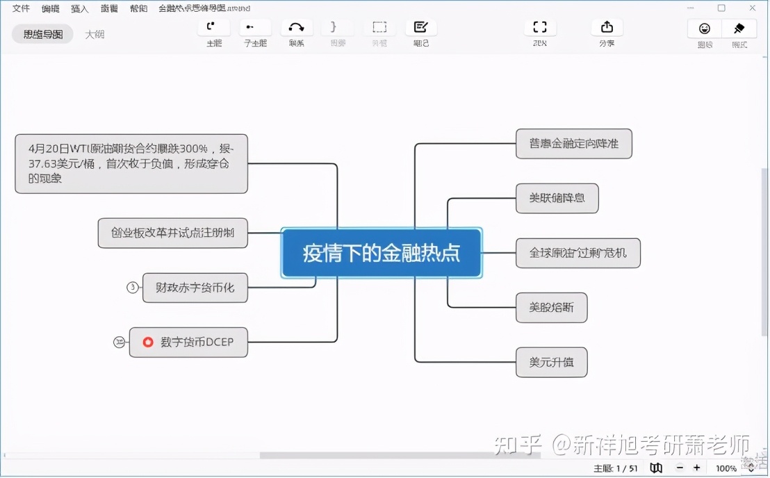 厦门大学2022年金融硕士难度分析、431题型、初复试经验