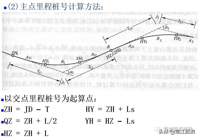 超全道路工程平面線型設計，不會的時候拿出來看就可以了