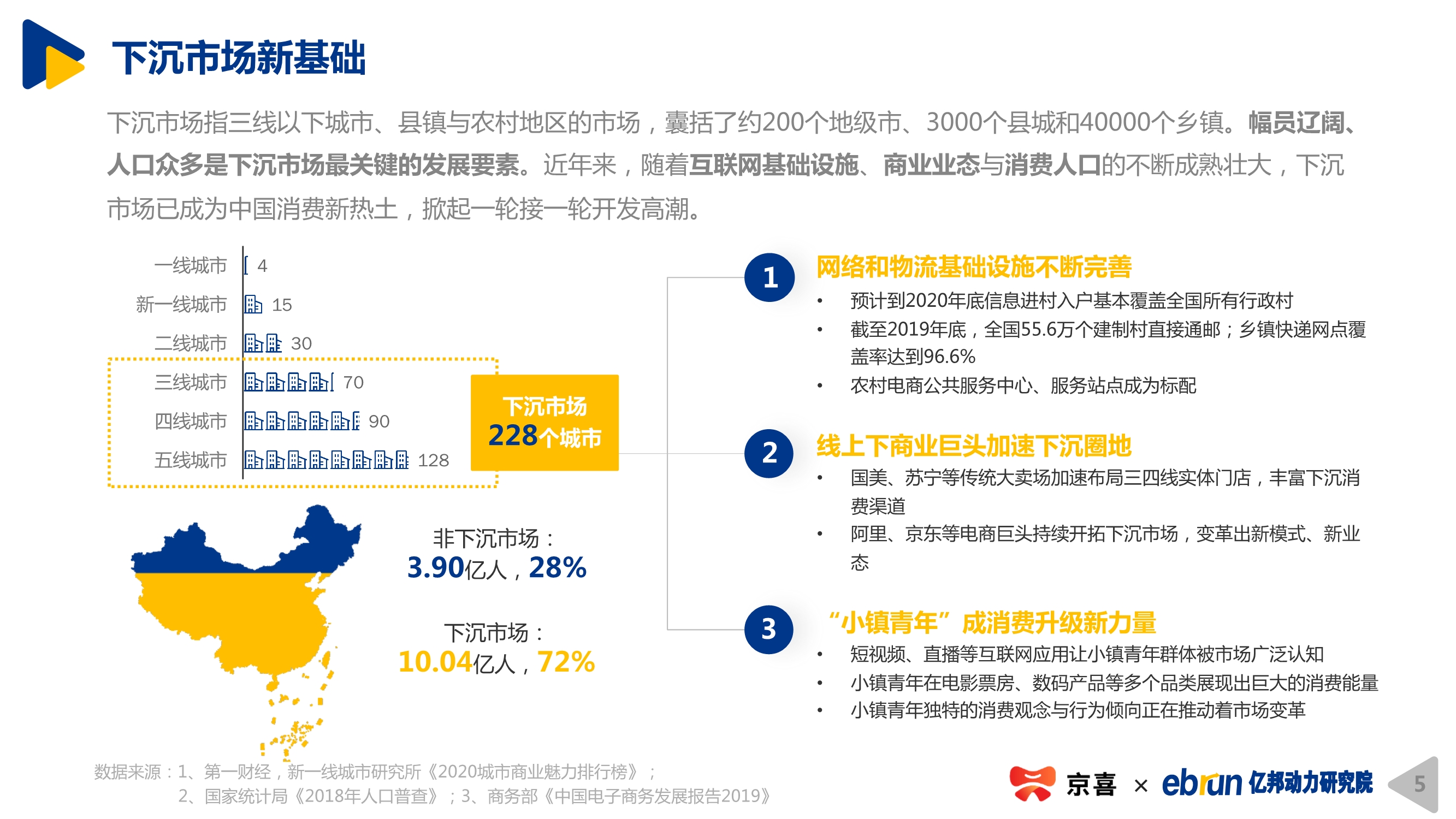2020下沉市場新消費研究報告
