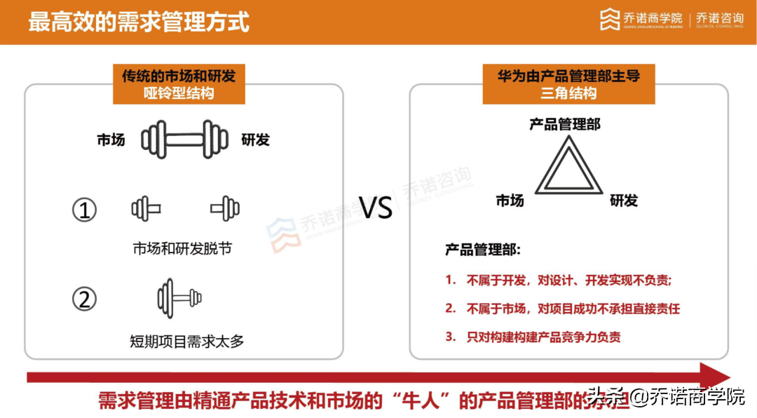 客户需求=钱，你要还是不要？