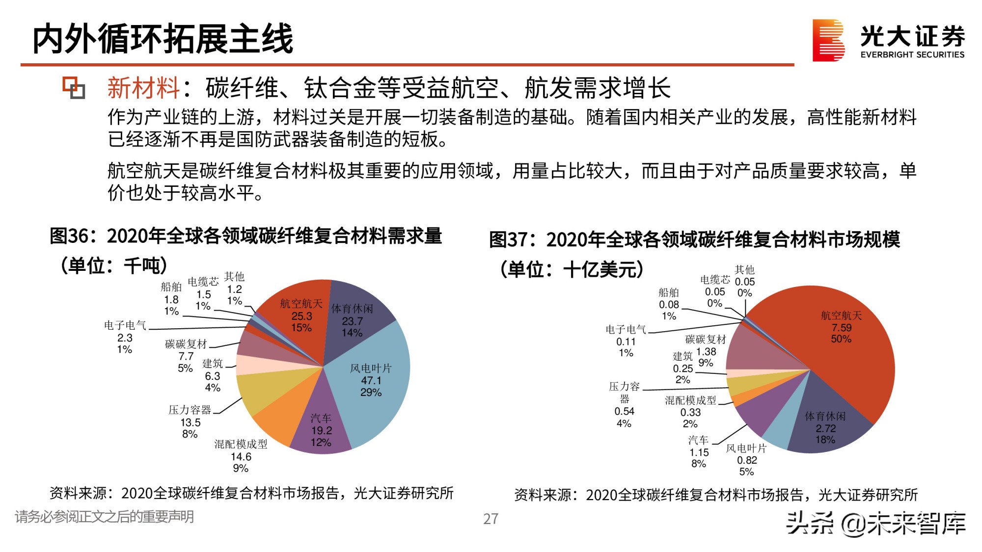 军工行业研究与中期投资策略：寻找高确定性成长赛道