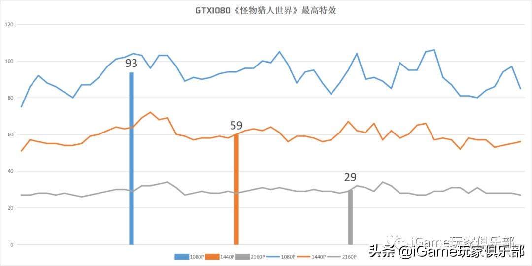 『玩家说』RTX2070和GTX1080到底谁强?全面测评告诉你……