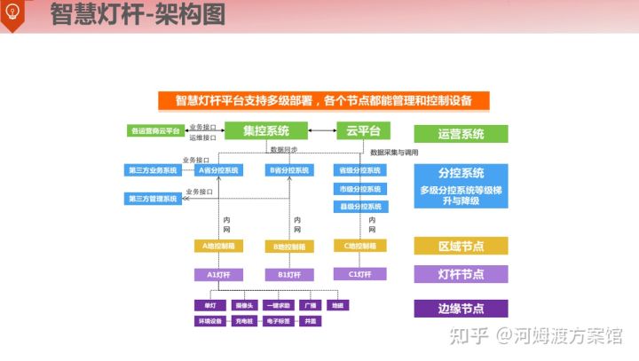 智慧道路有什么黑科技？智慧道路建设整体解决方案，值得借鉴