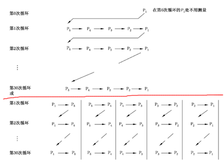 机器人重复定位精度的含义，日本和ISO机器人测