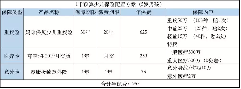 最全保险科普、投保指南,值得收藏 第12张 最全保险科普、投保指南,值得收藏 第12张