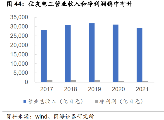 化合物半导体行业报告：化合物半导体风起云涌，大势所趋大有可为