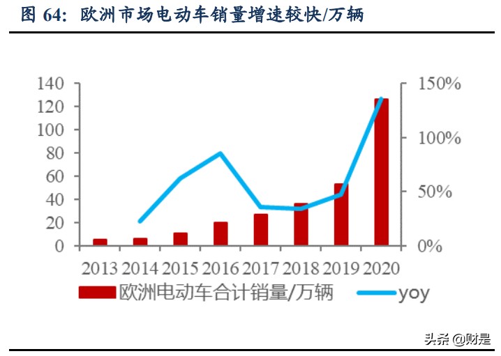 长城汽车专题研究报告（下）：人和