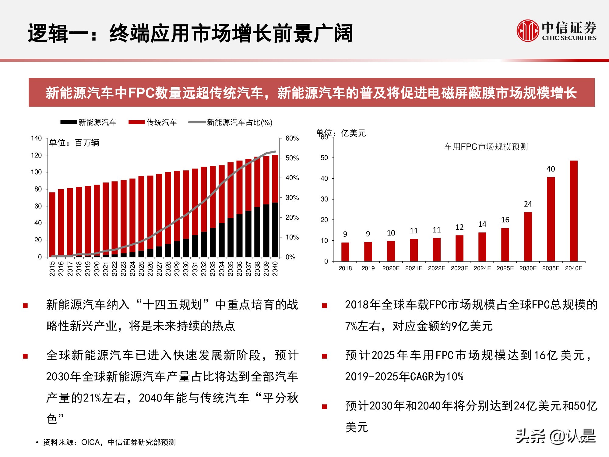 电磁屏蔽膜行业介绍及投资机会分析