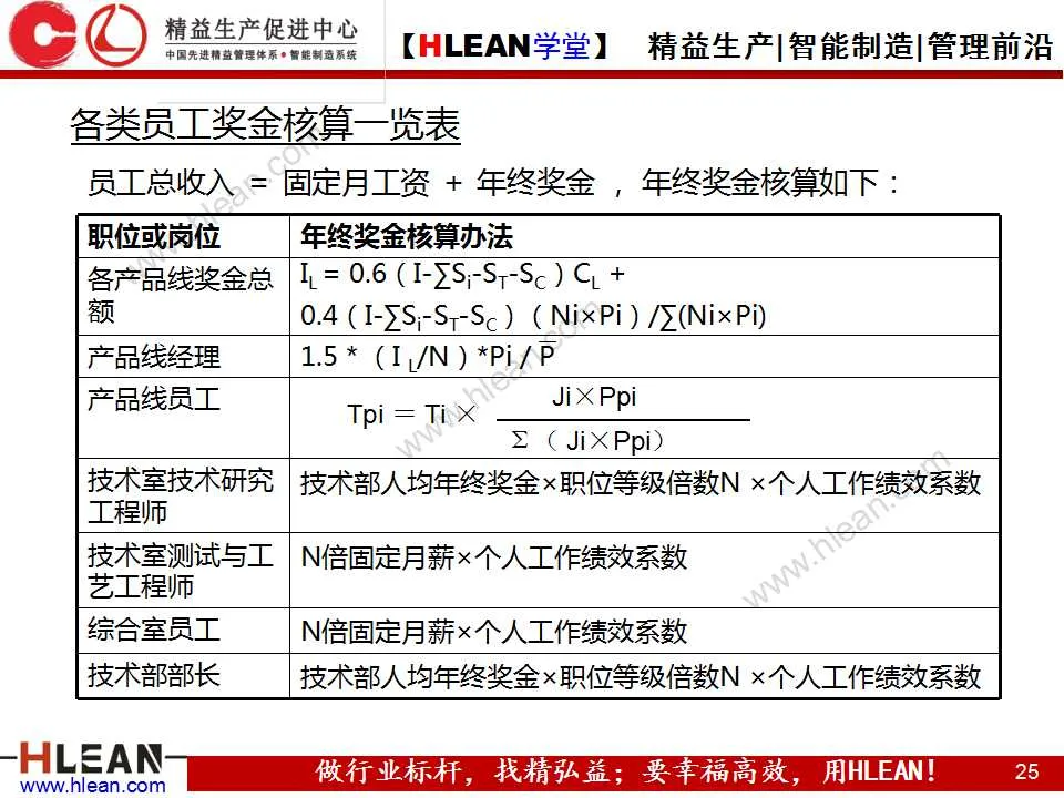 「精益学堂」企业技术研发平台建设案例分享