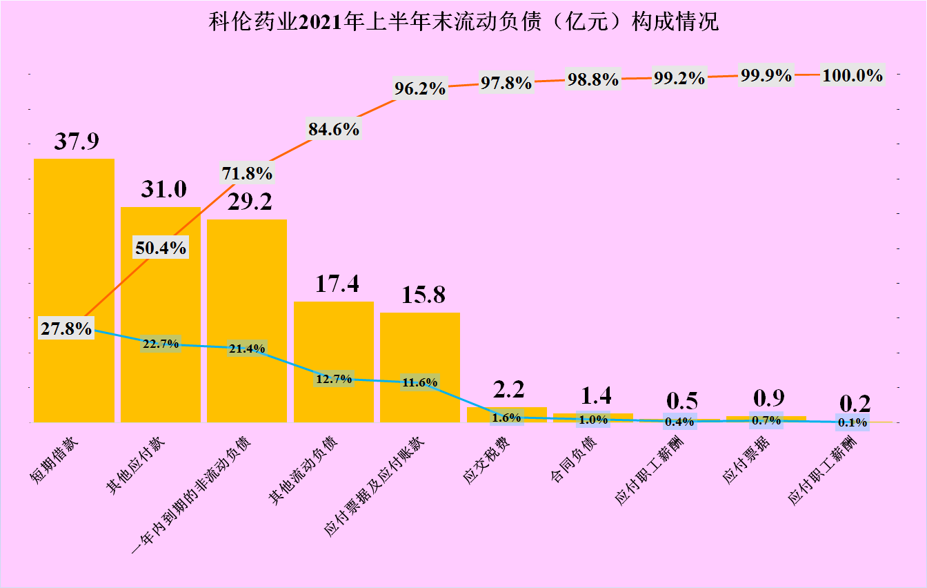 科伦药业2021年上半年财报分析，主动降杠杆是好事