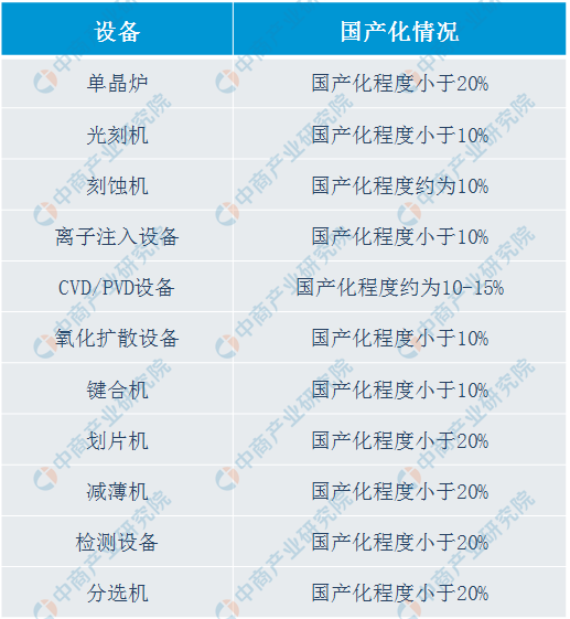 发展第三代半导体，有望写入“十四五”规划