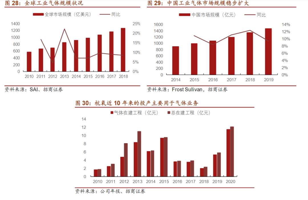 浅谈工业气体