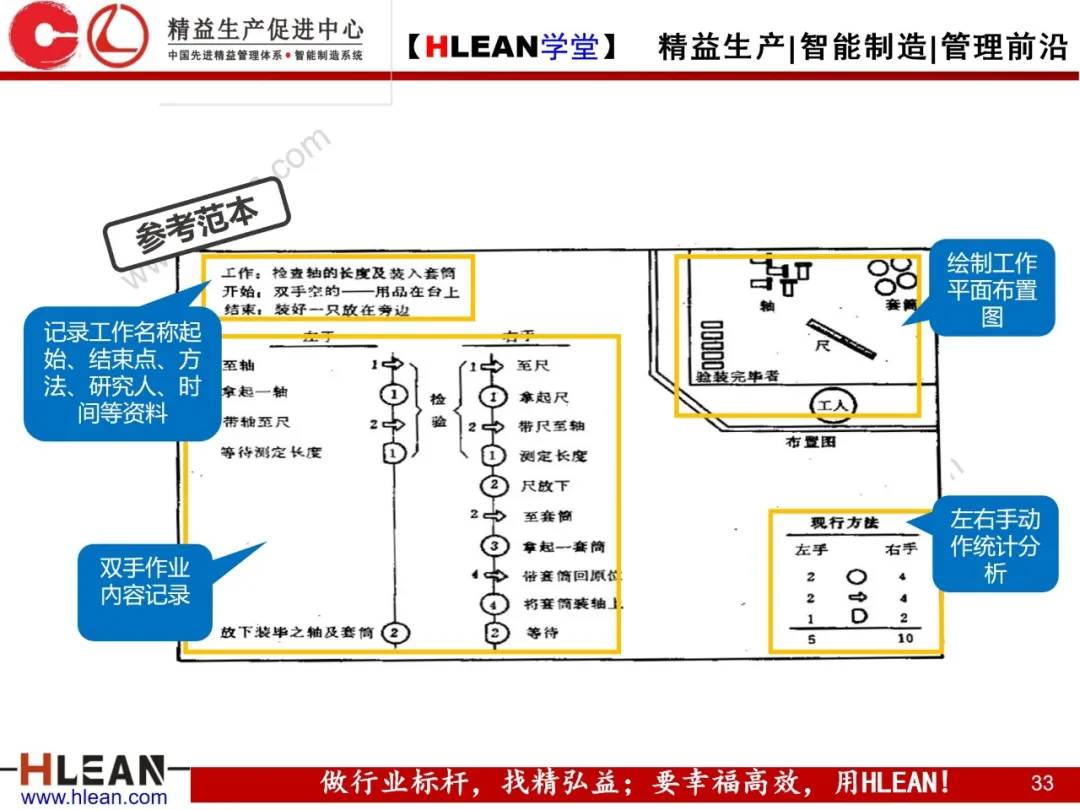 「精益学堂」IE七大手法在现场改善中的运用（下篇）