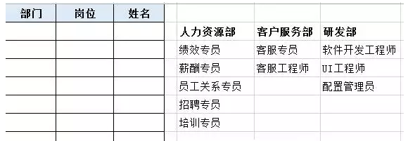 Excel下拉菜单怎么做 多级联动+自动匹配教程