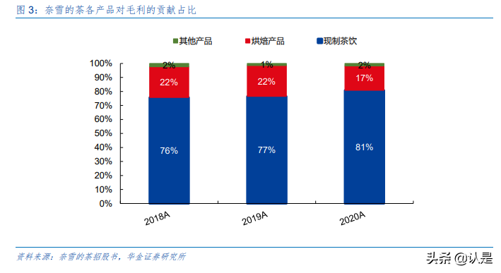 奈雪的茶专题研究：新式茶饮“第三空间”先行者