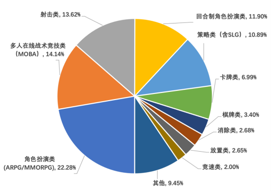 上半年，中国游戏收入规模达1500亿元