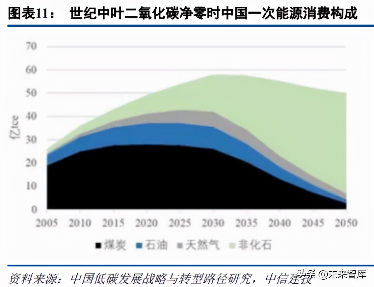 人工合成淀粉专题报告：前驱反应制“净零”甲醇或助力能源革命
