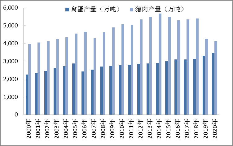 怎么涨上去怎么掉下来，疯狂的鸡蛋落幕，2月蛋