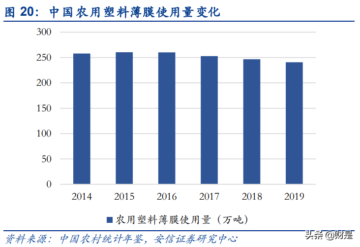 可降解塑料行业专题报告：政策驱动下，可降解塑料放量在即