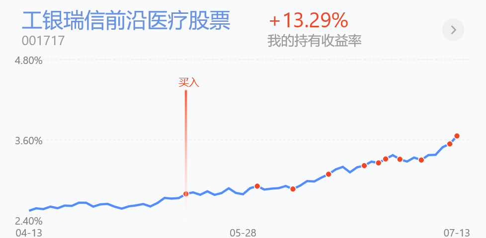 北上资金开始净流出，今天个基实盘操作