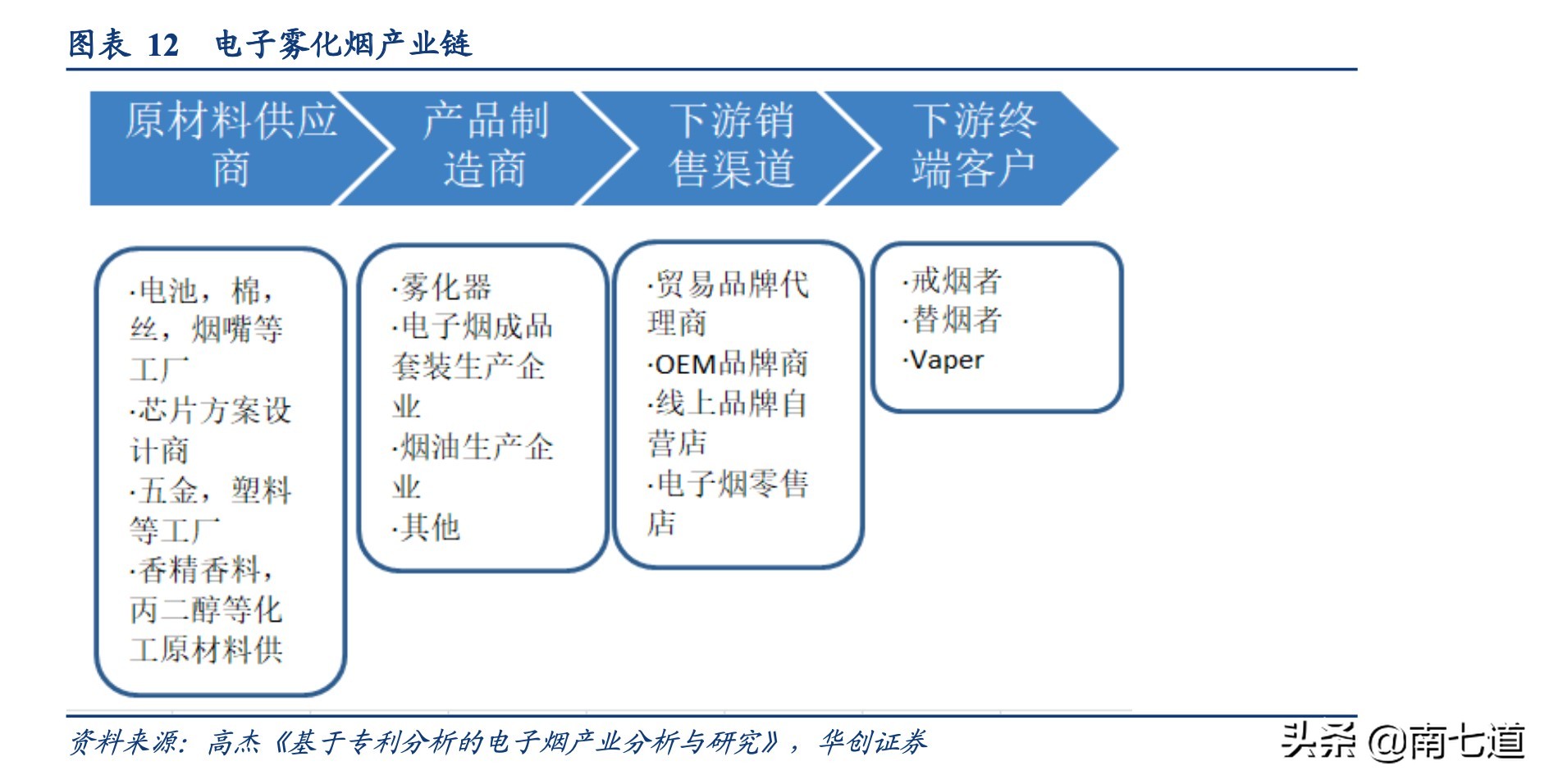从腾讯和茅台，看电子烟产业的投资机会
