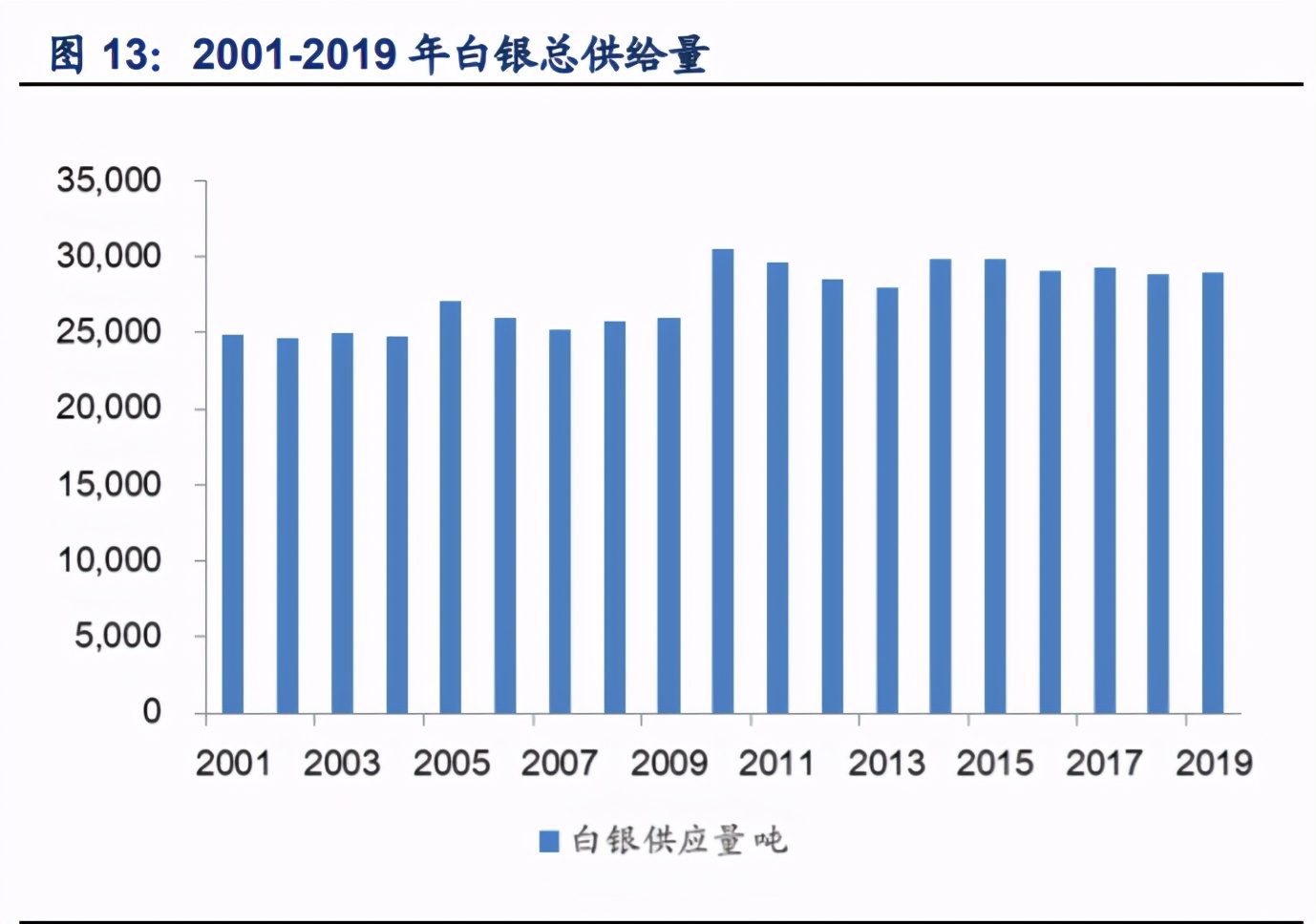 白银行业专题报告：解构银价驱动因素