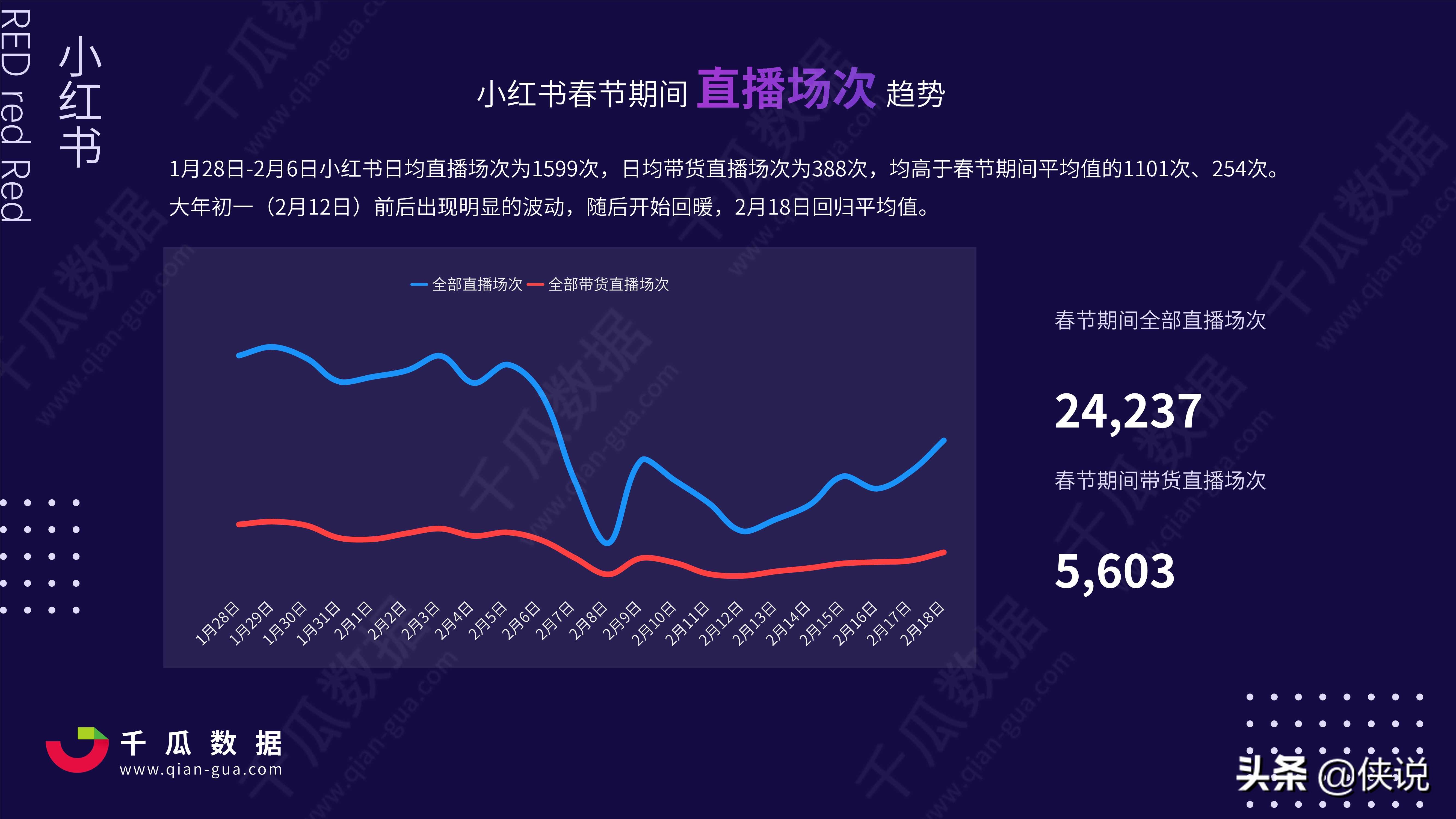 2021年小红书电商直播趋势报告