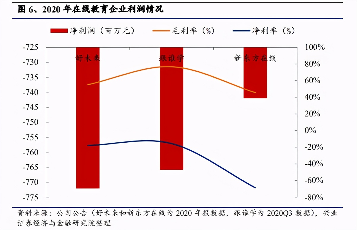 顶格处罚！监管风暴袭来：重锤之下在线教育或迎大洗牌