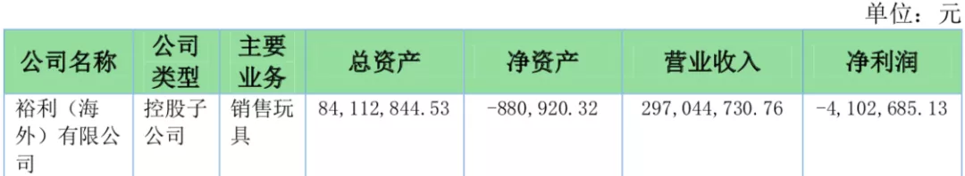 年营收过亿的10家玩具公司