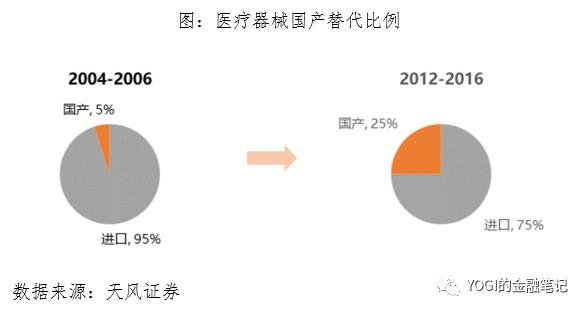 深度！A股唯一医疗ETF跟踪标的指数投资价值分析