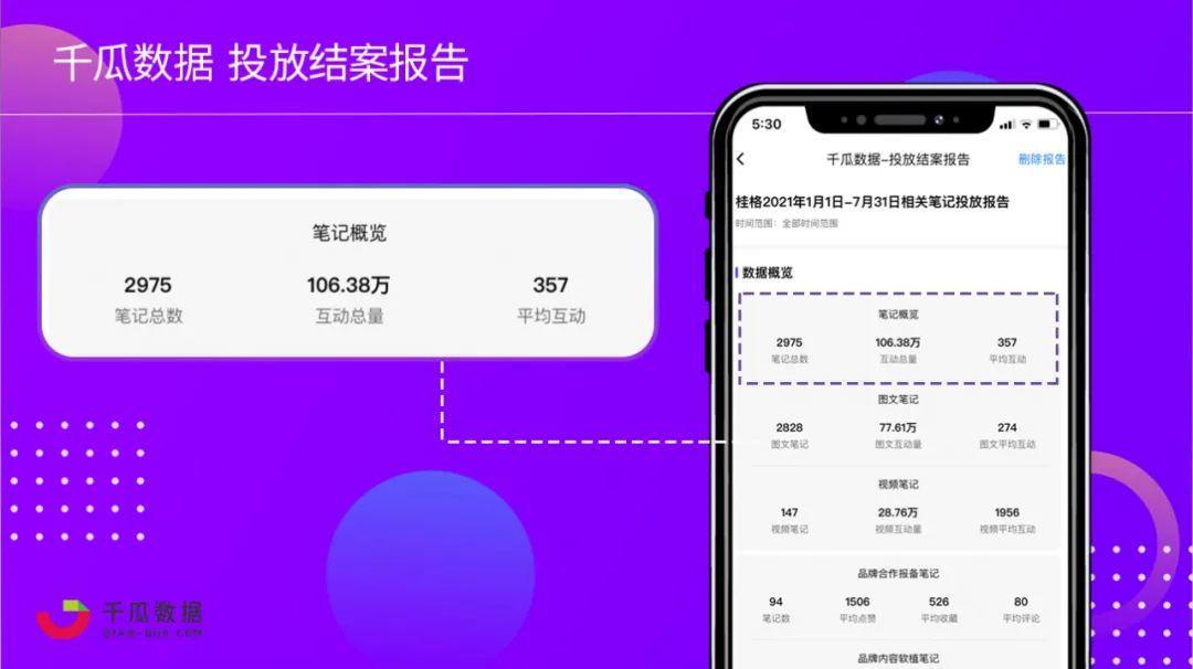 2021年下半场品牌入局小红书的三板斧