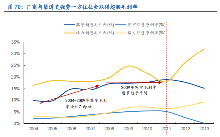 空调行业深度报告：全产业链竞争铸就龙头深厚壁垒