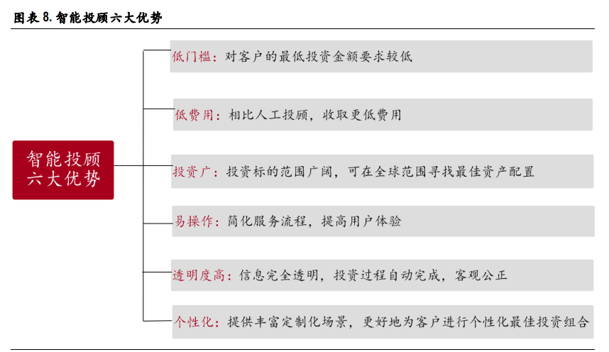证券行业2021年度策略：金融科技重塑券业
