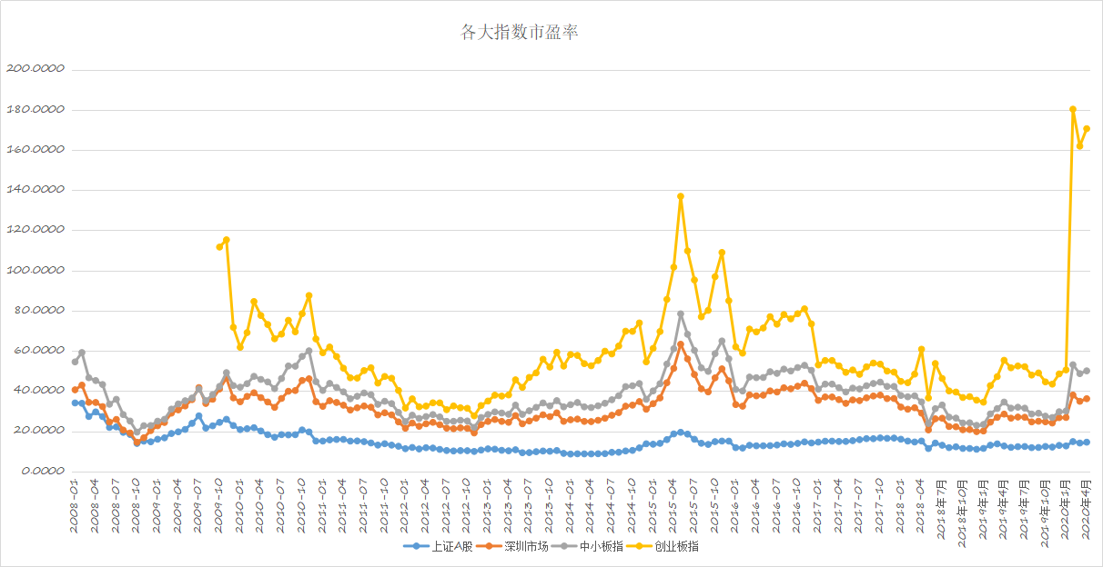 A股市场：一顿反弹猛如虎，收盘又回原起点