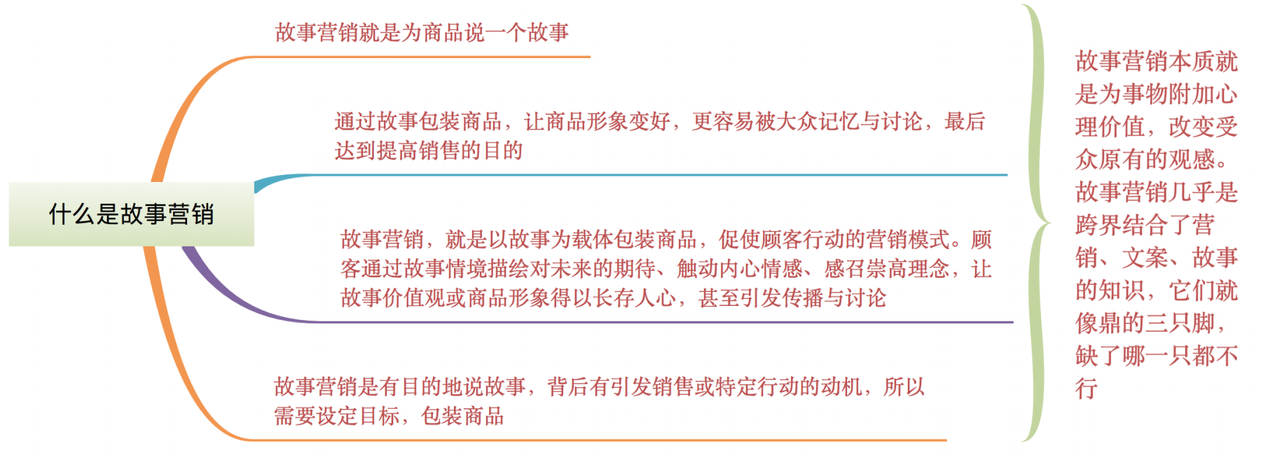 3个维度，学会故事营销，强化你的整体营销能力