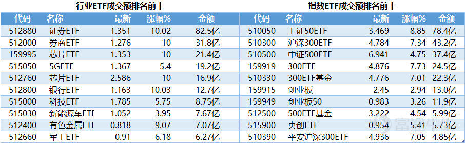 牛市重要的是买，而不是买什么！ETF教你把握大