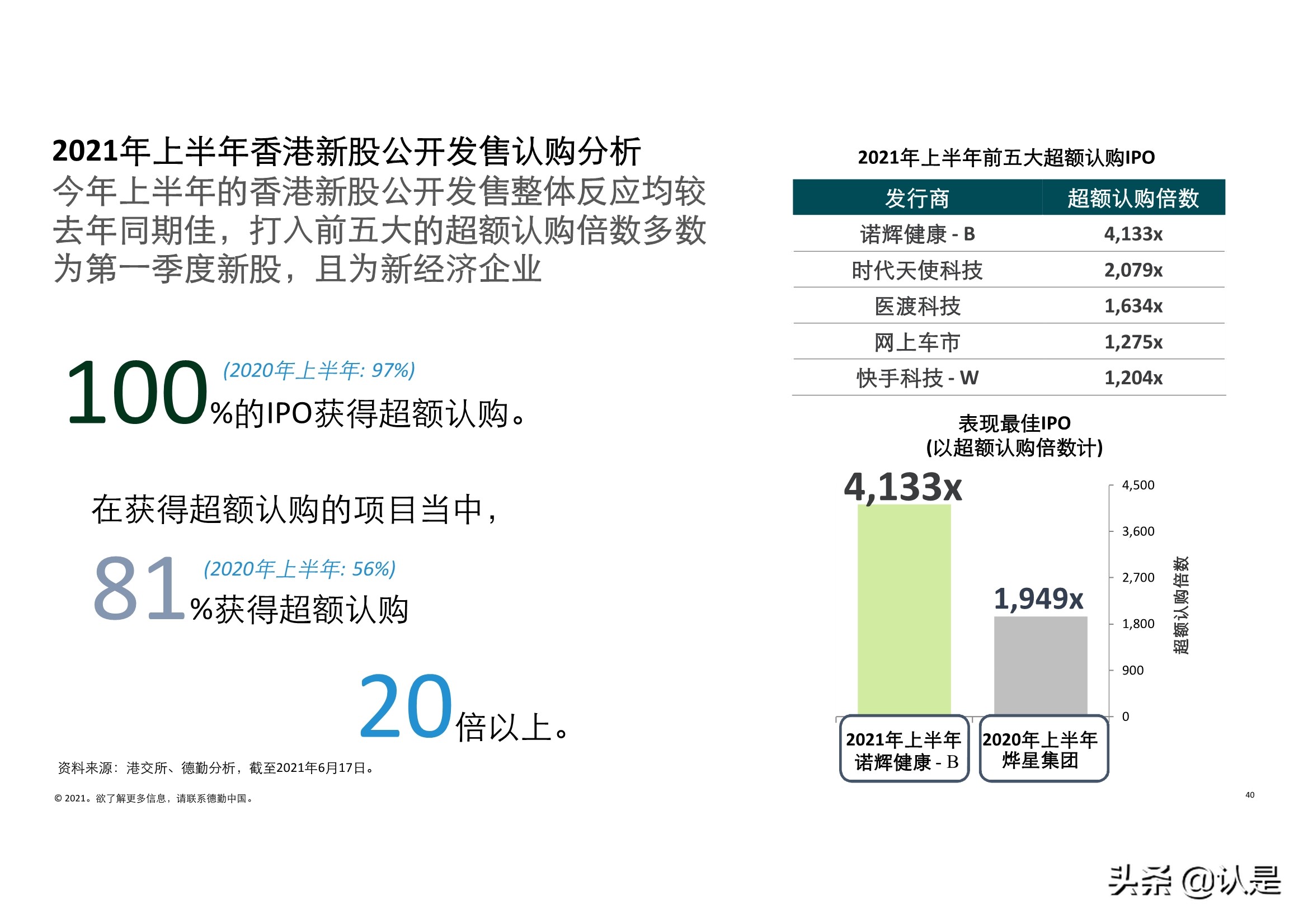 德勤2021年中国内地和香港新股市场中期表现及前景展望的分析